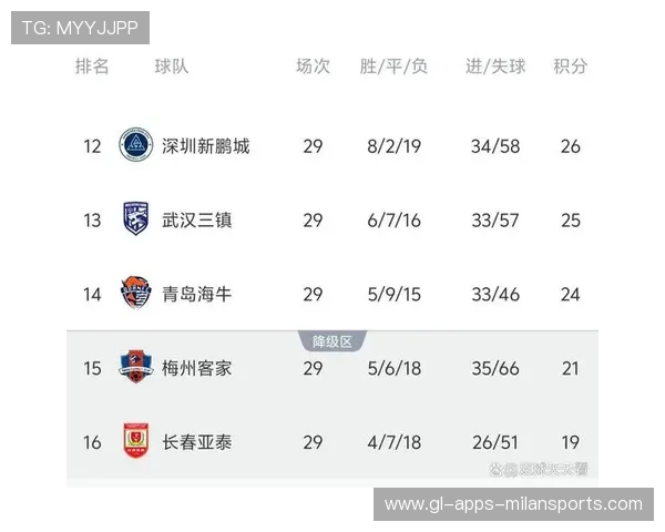 赛程不公引发风暴:长春亚泰提前降级、梅州客家“死缓”,青岛海牛笑到最后