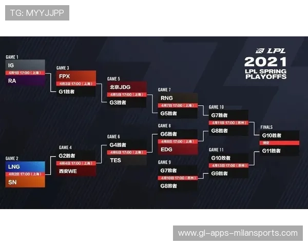 LPL春季赛节奏加快,多强队冲击季后赛火花四溅 LPL春季赛节奏加快,多强队冲击季后赛火花四溅